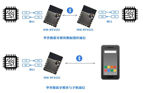 华普微蓝牙模块系列 让数据透传更简单