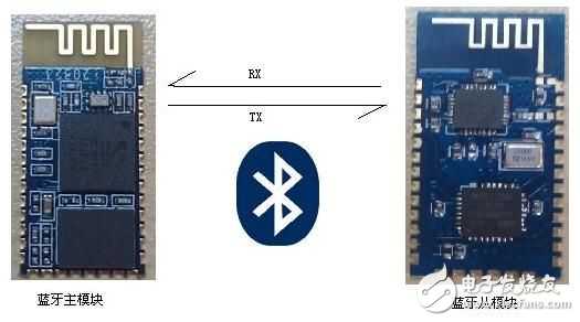 低成本蓝牙串口模块解决方案 HC-08与CC2541应用实践