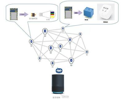 从普通蓝牙模块升级至低功耗蓝牙模块 关键功能与技术考量
