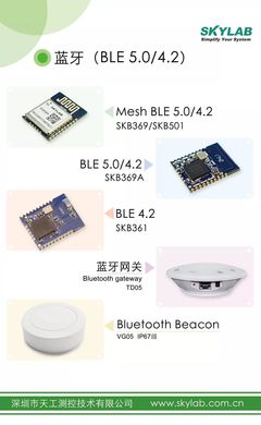 SKYLAB精彩亮相慕尼黑电子展 重磅蓝牙模块新品集结，引领无线连接新潮流