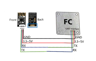玩具模型零件蓝牙模块的应用与选择指南